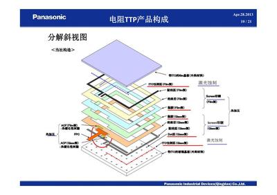 【松下輕觸觸摸屏TTP】?jī)r(jià)格,廠家,圖片,LCD系列產(chǎn)品,上海企天信息技術(shù)-