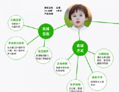 電商網絡營銷推廣實戰優化經驗分享——以魚擺擺網為例