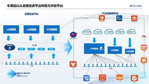 車易拍許竹瀟 聯合4S經銷商，共建二手車產業互聯網新生態